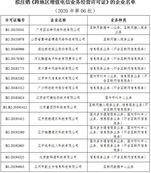 工信部拟注销14家跨地区增值电信业务经营许可 第二类增值电信市场再洗牌