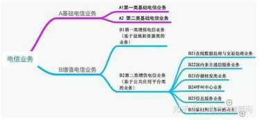 网站接收网友投稿,该网站需要拥有什么资质吗 网站设置广告位需要拥有什么资质吗