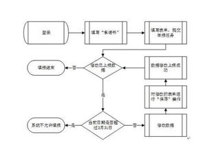 2019年第二类增值电信业务许可证年报操作指南