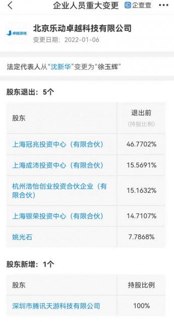 腾讯战略投资乐动卓越 深化手游布局与增值业务协同