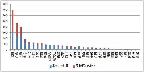 权威发布 全国增值电信业务市场发展情况报告（2017年7月）——聚焦第二类增值电信业务